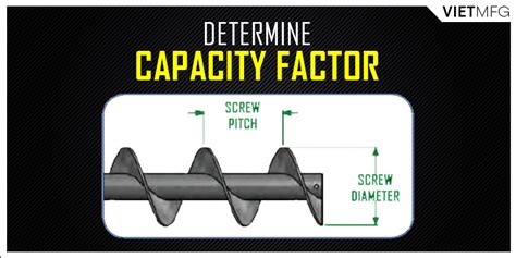 how to calculate the capacity of a screw conveyor|screw conveyor capacity formula.